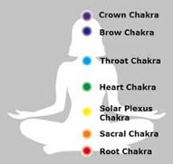 Diploma Terapista Chakra